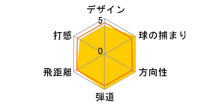 FT �t�F�A�E�F�C�E�b�h [SPEED AXIS]�̃��[�U�[���r���[