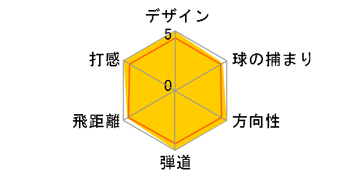 FT �X�N�G�A�E�F�C�E�b�h [FT SERIES]�̃��[�U�[���r���[