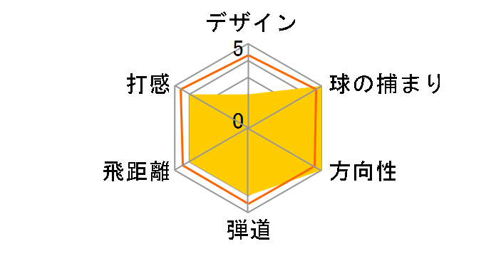 �o�[�i�[ �v���X �t�F�A�E�F�C�E�b�h ���f�B�[�X [RE*AX SUPERFAST BURNER PLUS]�̃��[�U�[���r���[