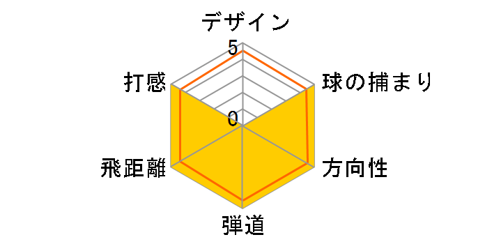 �c�A�[�X�e�[�W V7000 �A�C�A�� (8�{�Z�b�g) [NS PRO 950 S]�̃��[�U�[���r���[