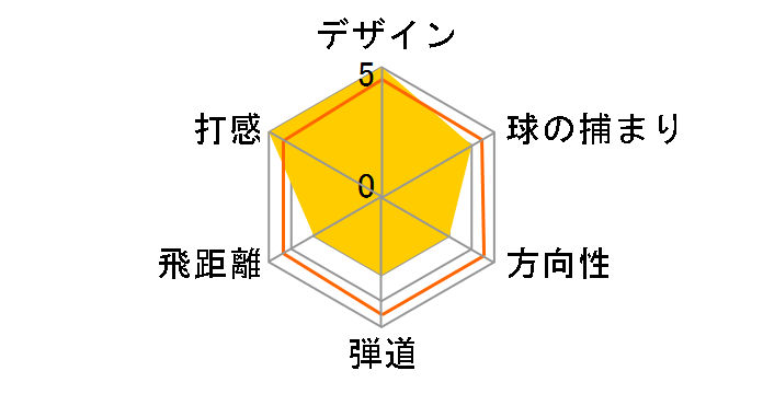 �c�A�[�X�e�[�W ViQ �A�C�A�� (6�{�Z�b�g) [NS PRO 950GH]�̃��[�U�[���r���[