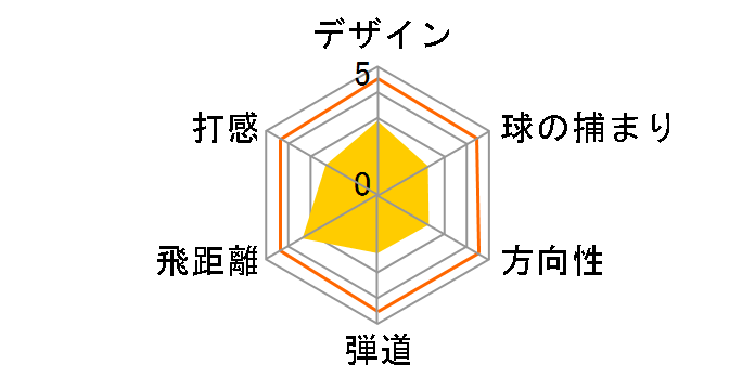 �c�A�[�X�e�[�W ViQ �t�H�[�W�h �A�C�A�� (6�{�Z�b�g) [NS PRO 950GH]�̃��[�U�[���r���[