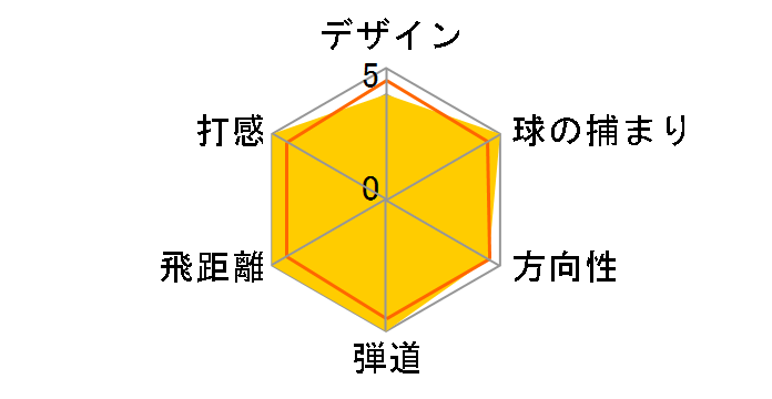 �c�A�[�X�e�[�W �j���[ X-BLADE �A�C�A�� (6�{�Z�b�g) [�_�C�i�~�b�N�S�[���h]�̃��[�U�[���r���[