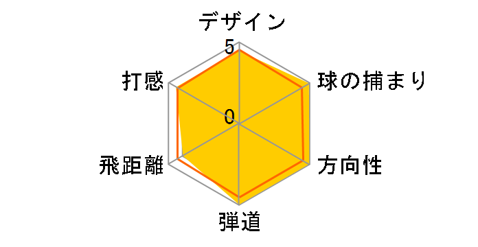 �c�A�[�X�e�[�W �j���[ X-BLADE CB �A�C�A�� (6�{�Z�b�g) [�_�C�i�~�b�N�S�[���h]�̃��[�U�[���r���[