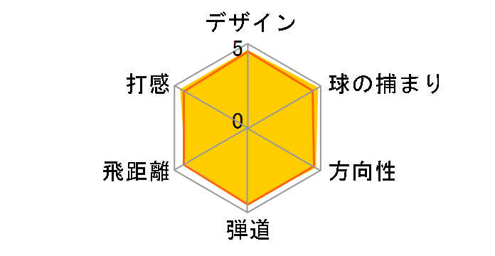 �c�A�[�X�e�[�W �j���[ X-BLADE GR �A�C�A�� (6�{�Z�b�g) [NS PRO 950GH]�̃��[�U�[���r���[