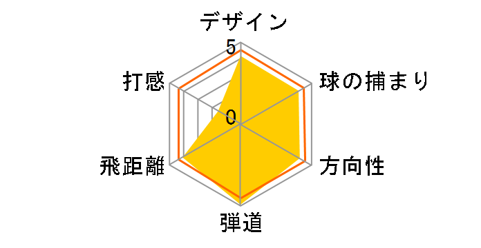 X�c�A�[ �A�C�A�� (6�{�Z�b�g) [M10 DB]�̃��[�U�[���r���[