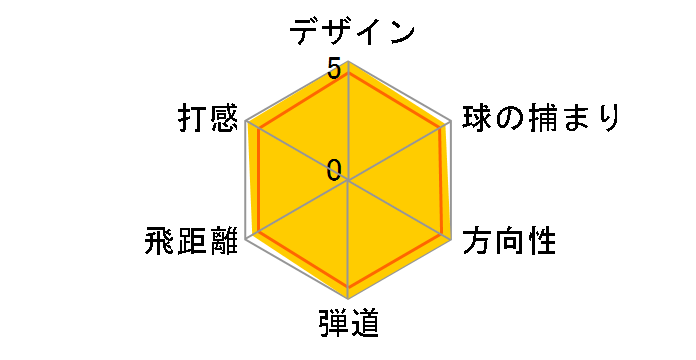 X �t�H�[�W�h �A�C�A�� (6�{�Z�b�g) [�_�C�i�~�b�N�S�[���h]�̃��[�U�[���r���[