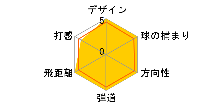 X-22 �A�C�A�� (6�{�Z�b�g) [�I���W�i���X�`�[��] US���f���̃��[�U�[���r���[