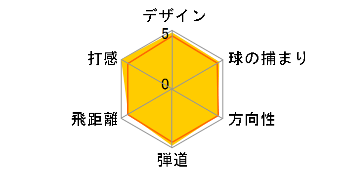 ���K�V�[ �A�C�A�� (6�{�Z�b�g) [GS95]�̃��[�U�[���r���[