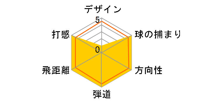 �n�C�{�A �A�C�A�� (6�{�Z�b�g) [�O���t�@�C�g]�̃��[�U�[���r���[