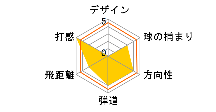 CG ���b�h �A�C�A�� (8�{�Z�b�g) [�_�C�i�~�b�N�S�[���h]�̃��[�U�[���r���[