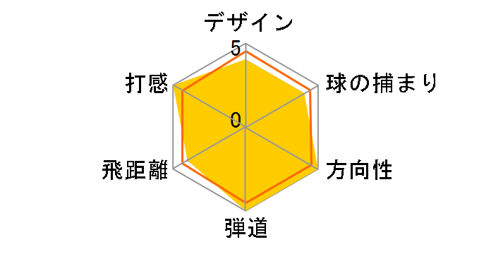 �L���O�R�u�� PRO MB �A�C�A�� 2008 (6�{�Z�b�g) [�_�C�i�~�b�N�S�[���h]�̃��[�U�[���r���[