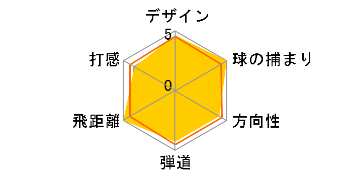 �I�m�t �A�C�A�� 2008 (6�{�Z�b�g) [NS PRO 850GH]�̃��[�U�[���r���[