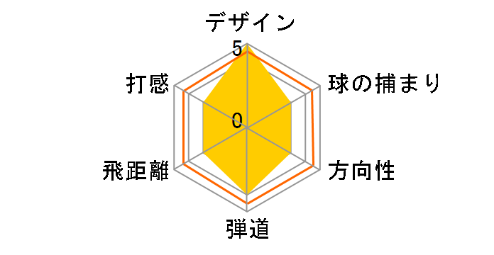 TC660 �A�C�A�� (6�{�Z�b�g) [NS PRO 950GH]�̃��[�U�[���r���[