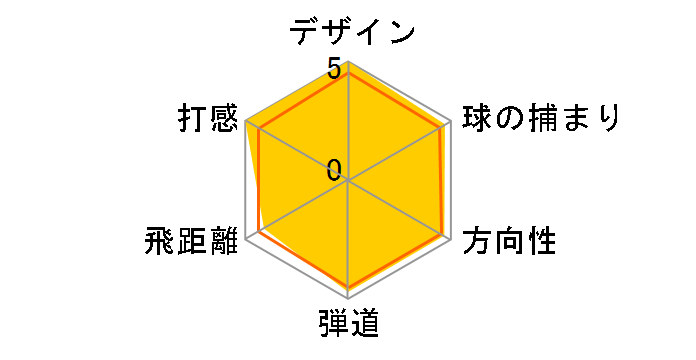 TC-550 �t�H�[�W�h �A�C�A�� (6�{�Z�b�g) [NS PRO 950GH]�̃��[�U�[���r���[