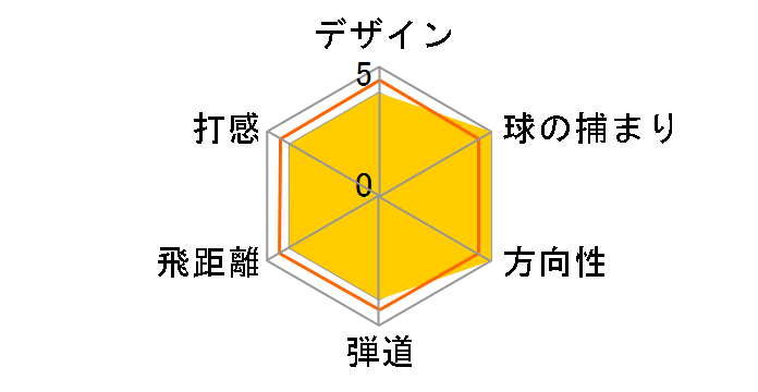 �n�C�u���b�h �A�h�t�H�[�X �A�C�A�� ���f�B�[�X (7�{�Z�b�g) [HB300]�̃��[�U�[���r���[