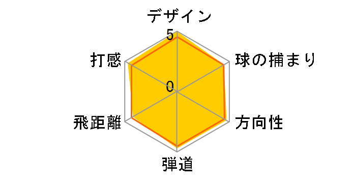 �X���N�\�� I-505 �A�C�A�� (6�{�Z�b�g) [NS PRO 950GH]�̃��[�U�[���r���[