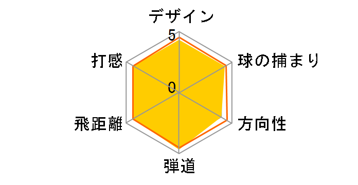 �I�[�� �j���[ �[�N�V�I �A�C�A�� (6�{�Z�b�g) [MP400]�̃��[�U�[���r���[