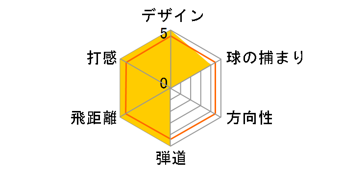 �I�[�� �j���[ �[�N�V�I �A�C�A�� ���f�B�[�X (6�{�Z�b�g) [MP400L]�̃��[�U�[���r���[