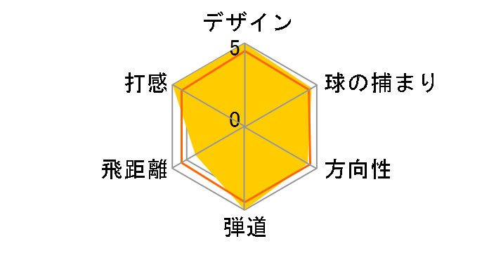 �X���N�\�� ZR-600 �A�C�A�� (6�{�Z�b�g) [�_�C�i�~�b�N�S�[���h]�̃��[�U�[���r���[