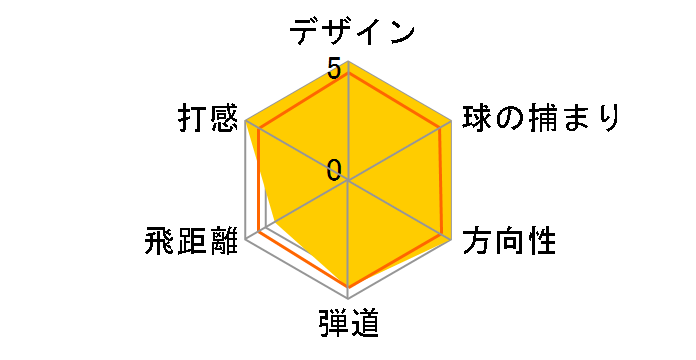 �X���N�\�� ZR-600 �A�C�A�� (6�{�Z�b�g) [NS PRO 950GH]�̃��[�U�[���r���[