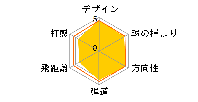 �X���N�\�� WR �A�C�A�� (6�{�Z�b�g) [NS PRO 950GH]�̃��[�U�[���r���[