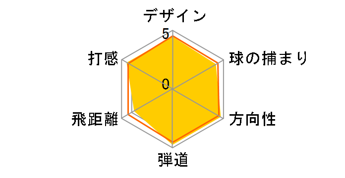 �X���N�\�� ZR-700 �A�C�A�� (6�{�Z�b�g) [�_�C�i�~�b�N�S�[���h]�̃��[�U�[���r���[