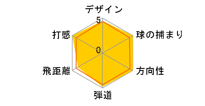 �X���N�\�� ZR-700 �A�C�A�� (6�{�Z�b�g) [NS PRO 950GH]�̃��[�U�[���r���[