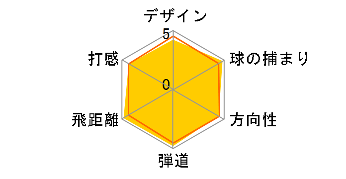 �U �[�N�V�I �A�C�A�� (6�{�Z�b�g) [NS PRO 950GH HT]�̃��[�U�[���r���[