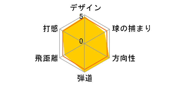 �X���N�\�� ZR-30 �A�C�A�� (6�{�Z�b�g) [�_�C�i�~�b�N�S�[���h]�̃��[�U�[���r���[