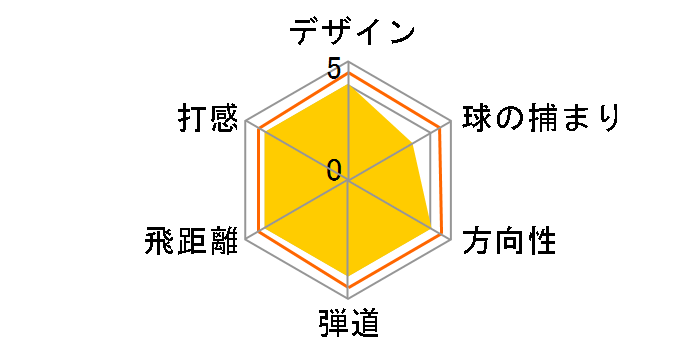 �G�N�V�� �i�m II �A�C�A�� (8�{�Z�b�g) [�G�N�V��EX-03]�̃��[�U�[���r���[