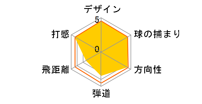 MP-27 �A�C�A�� (8�{�Z�b�g) [NS PRO 950GH]�̃��[�U�[���r���[