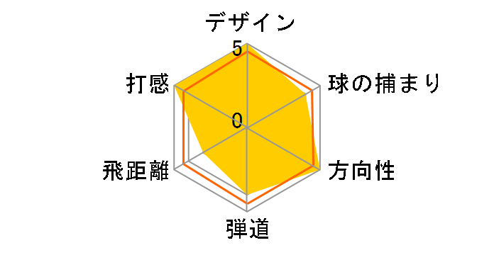 MP-27 �A�C�A�� (8�{�Z�b�g) [�c�A�[�X�s���b�g �E�G�u�K��MP]�̃��[�U�[���r���[