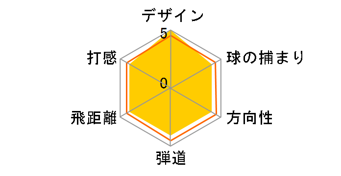 MP-32 �A�C�A�� (8�{�Z�b�g) [�_�C�i�~�b�N�S�[���h]�̃��[�U�[���r���[