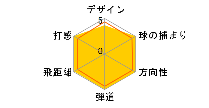 JPX E300 �A�C�A�� (8�{�Z�b�g) [NS PRO 950GH]�̃��[�U�[���r���[