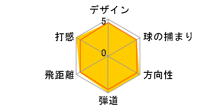 MP-60 �A�C�A�� (8�{�Z�b�g) [�_�C�i�~�b�N�S�[���h]�̃��[�U�[���r���[