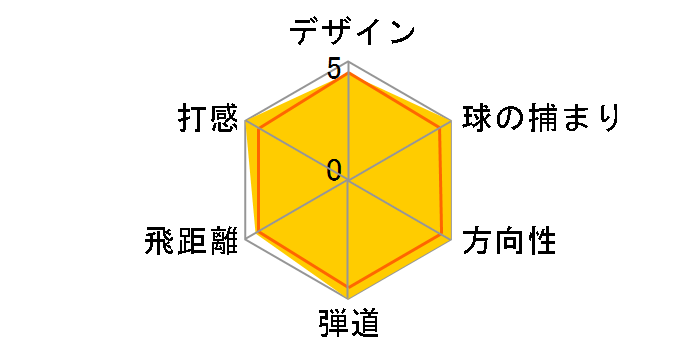 JPX E310 �A�C�A�� (6�{�Z�b�g) [NS PRO 950GH HT]�̃��[�U�[���r���[