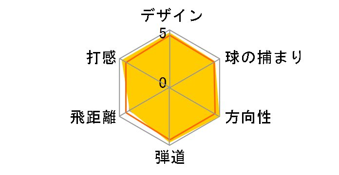 MP-67 �A�C�A�� (7�{�Z�b�g) [�_�C�i�~�b�N�S�[���h]�̃��[�U�[���r���[