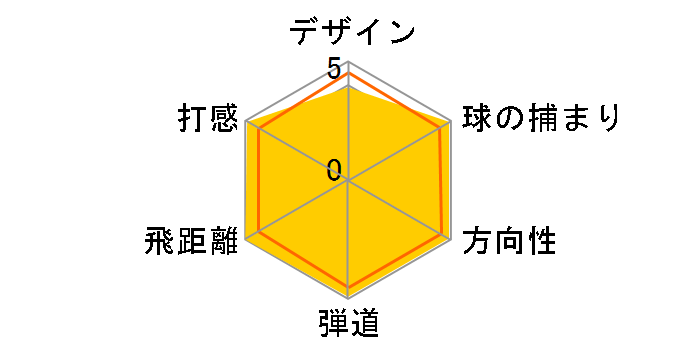 JPX E500 �t�H�[�W�h �A�C�A�� (6�{�Z�b�g) [NS PRO 950GH HT]�̃��[�U�[���r���[