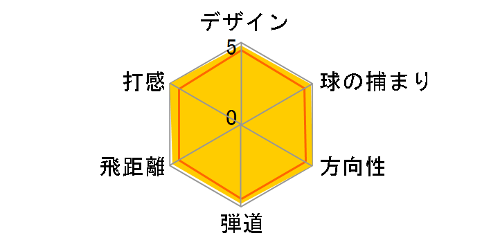 MP-32 �A�C�A�� (7�{�Z�b�g) [�_�C�i�~�b�N�S�[���h]�̃��[�U�[���r���[