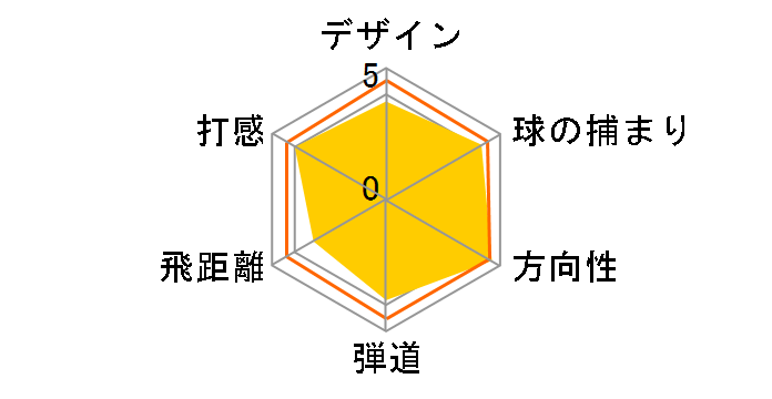 MX-25 �A�C�A�� (6�{�Z�b�g) [NS PRO 950GH]�̃��[�U�[���r���[