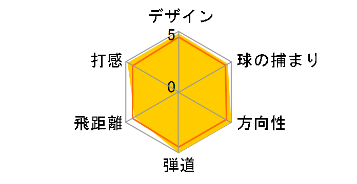 MP-57 �A�C�A�� (7�{�Z�b�g) [�_�C�i�~�b�N�S�[���h]�̃��[�U�[���r���[