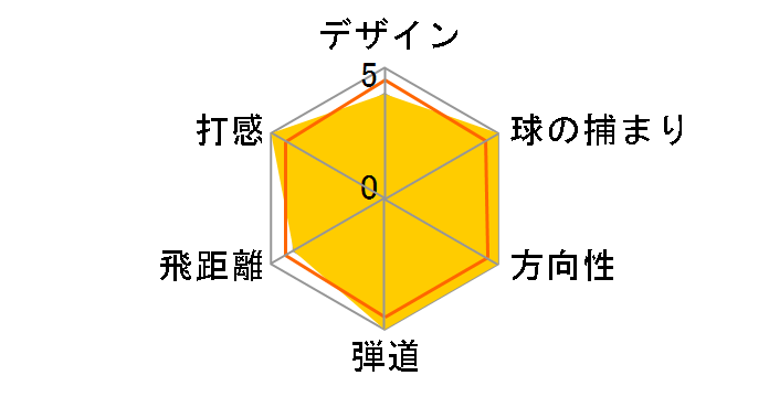 JPX A25 �A�C�A�� (6�{�Z�b�g) [QUAD JPX A25]�̃��[�U�[���r���[