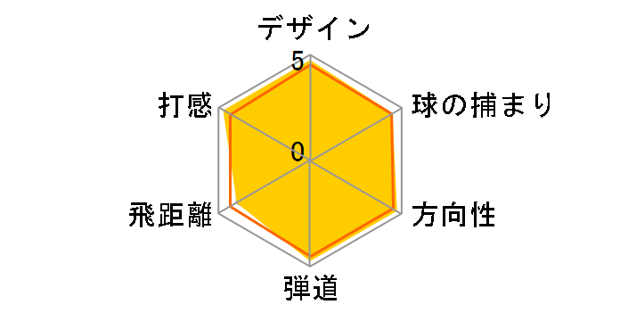 MP-52 �A�C�A�� (7�{�Z�b�g) [�_�C�i�~�b�N�S�[���h]�̃��[�U�[���r���[