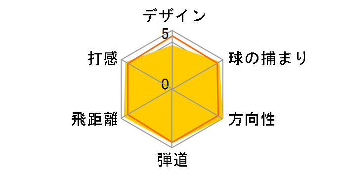 �T�X�N���b�` SUMO �A�C�A�� (6�{�Z�b�g) [SQ SUMO i-�f�B�A�}�i]�̃��[�U�[���r���[