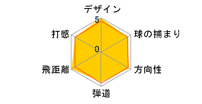 TR 900 MD �A�C�A�� (8�{�Z�b�g) [�X�y�b�N�X�`�[��II]�̃��[�U�[���r���[