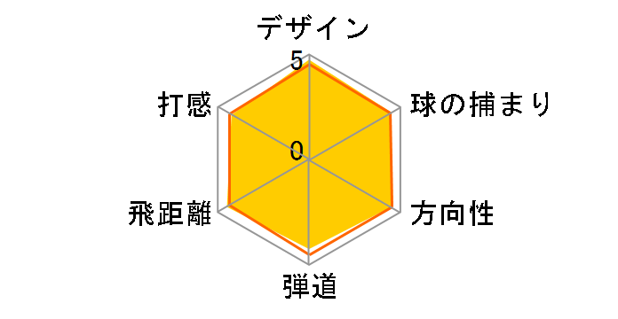 is3 502 �A�C�A�� (6�{�Z�b�g) [�J�[�{��]�̃��[�U�[���r���[