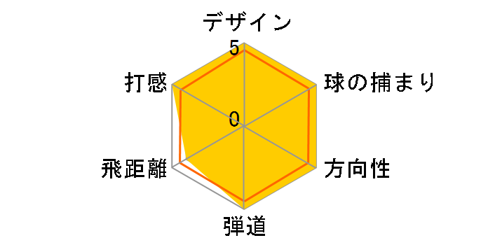 is3 502 �A�C�A�� (�P�i�F#4) [�J�[�{��]�̃��[�U�[���r���[