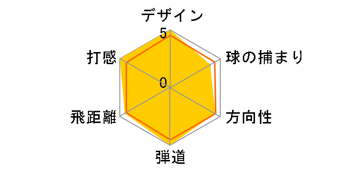 �������^�� �T�C�� XP �A�C�A�� (6�{�Z�b�g) [�������^���T�C��XP�I���W�i��]�̃��[�U�[���r���[