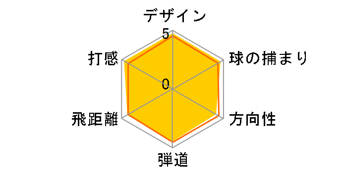 r5 �A�C�A�� (6�{�Z�b�g) [NS PRO 950GH]�̃��[�U�[���r���[